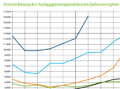Deutschland wird von Flüchtlingsströmen überrollt Deutschland wird von Flüchtlingsströmen überrollt