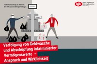 Fachveranstaltung: „Verfolgung von Geldwäsche und Abschöpfung inkriminierter Vermögenswerte – Anspruch und Wirklichkeit“