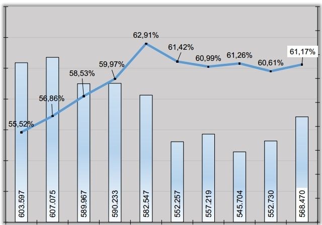 Statistik 2015 Statistik 2015